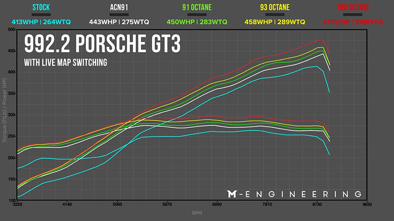 ECU Tuning with Live Map Switching - Porsche 992.2 GT3 / GT3 Touring