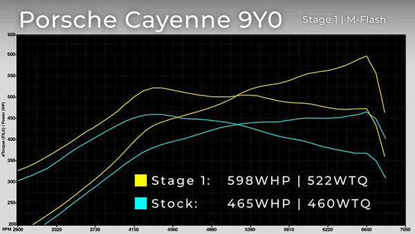 ECU Tuning - Porsche Cayenne 9Y0 (2025+)