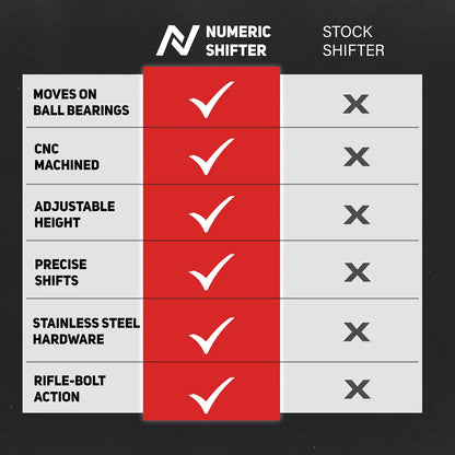 Comparison chart between Numeric Shifter and Stock Shifter with checkmarks and x's.