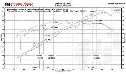 Fabspeed Valved Exhaust System - Porsche 991.1 Carrera
