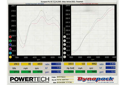 Fabspeed Maxflo Performance Exhaust System - Porsche 997.1 Carrera