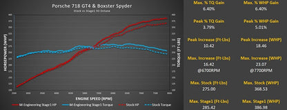 ECU Tuning with Live Map Switching - Porsche 718 GT4 / GTS / Boxster Spyder